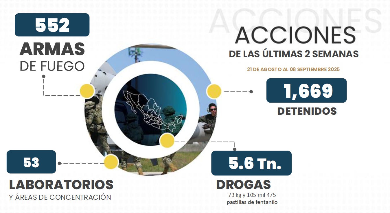 Acciones dos semanas