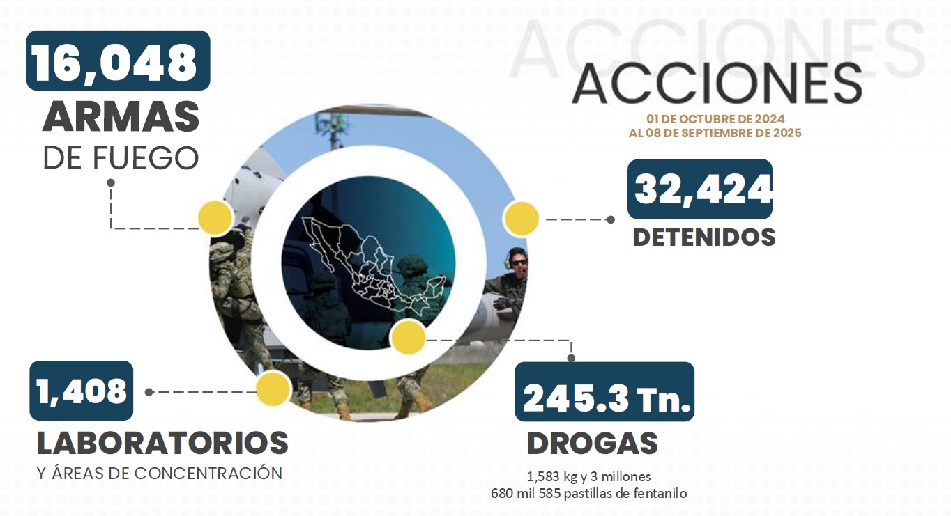 Acciones Sheinbaum