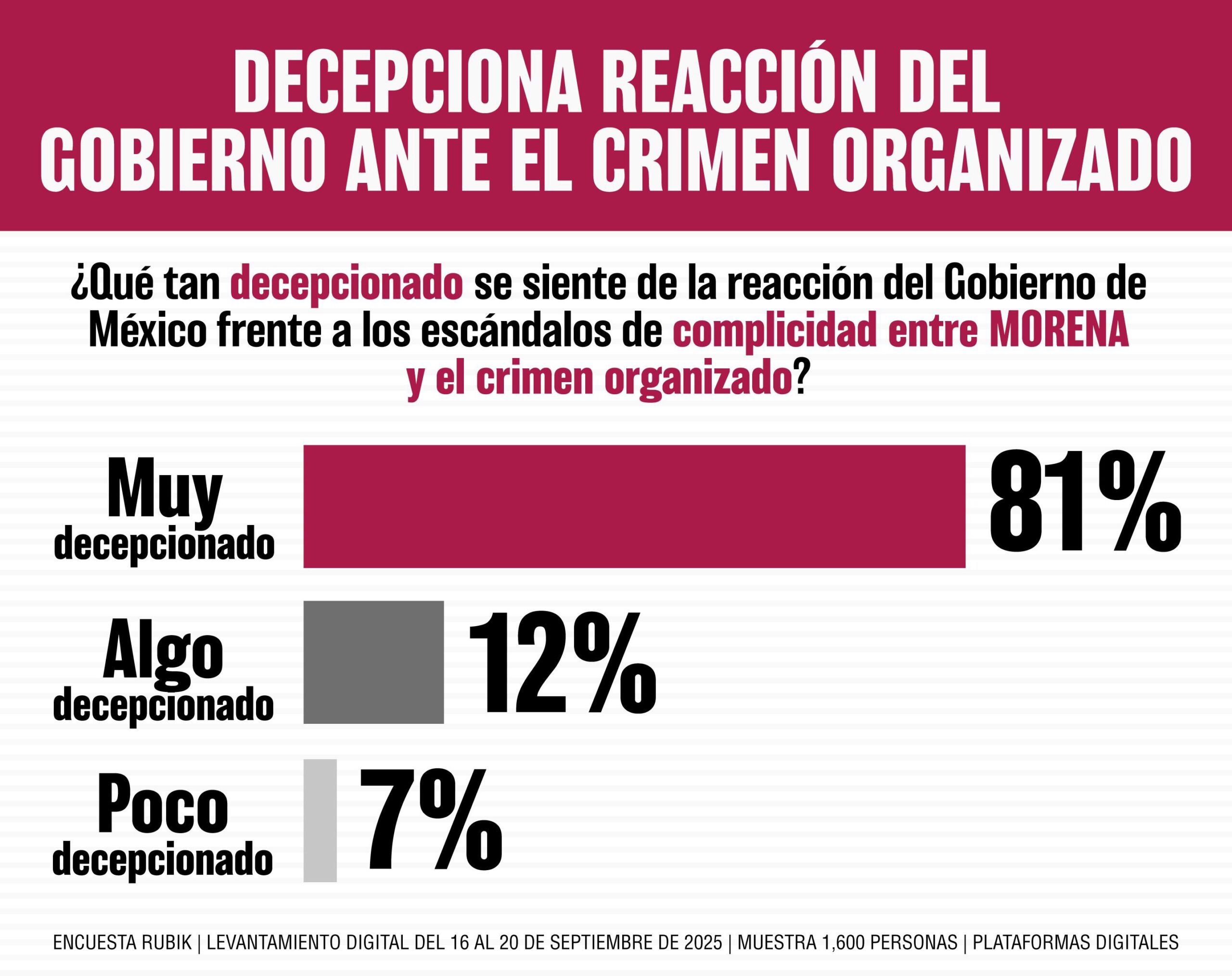Alito Moreno muestra encuesta falsa