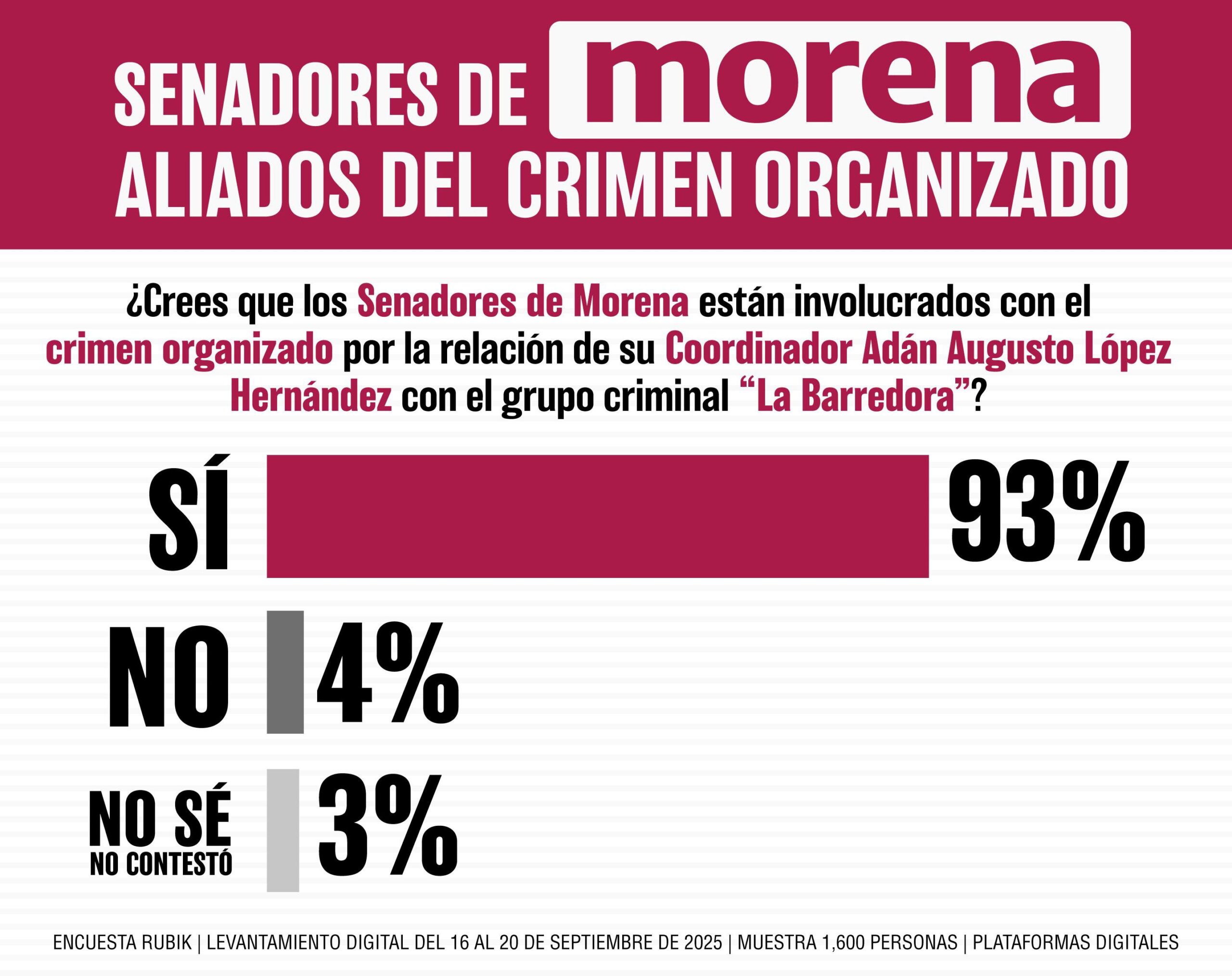 Alito Moreno presenta encuesta falsa