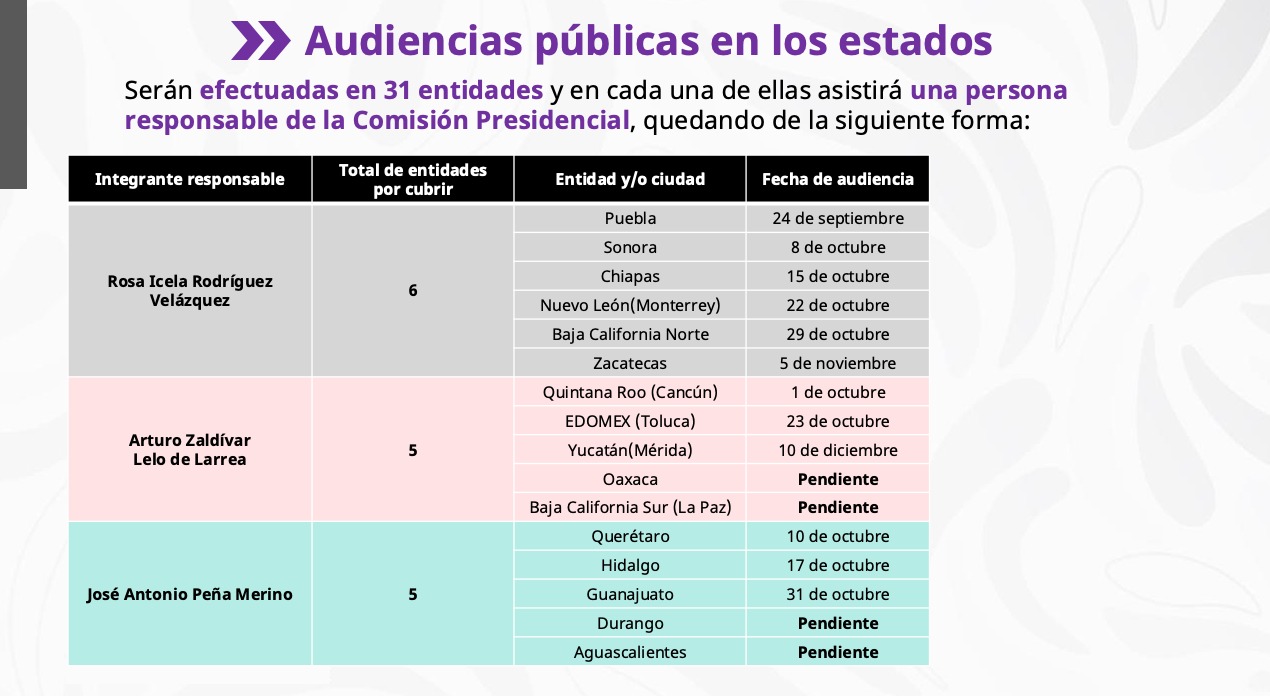 Audiencias en Estados