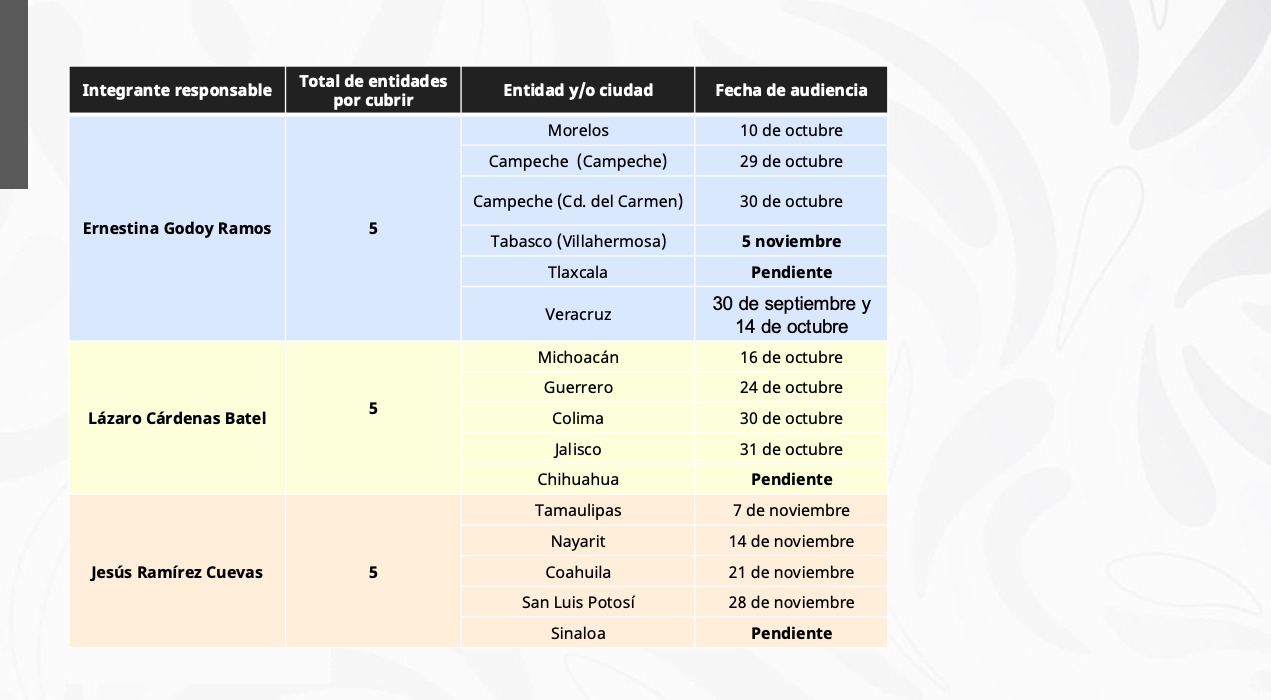 Audiencias de la reforma electoral