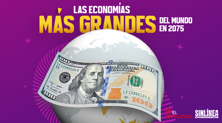 Las economías más grandes para 2075