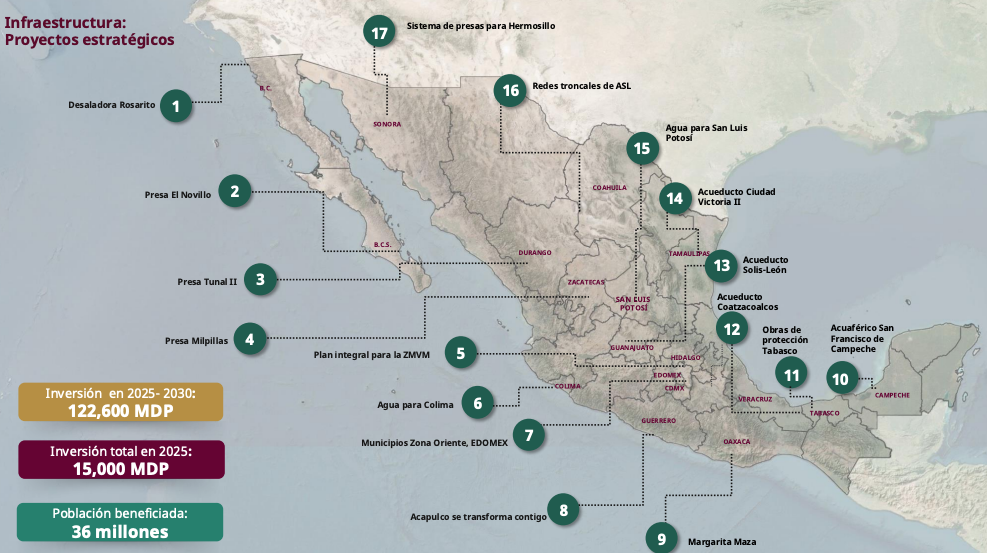 Poryectos de agua del Gobierno