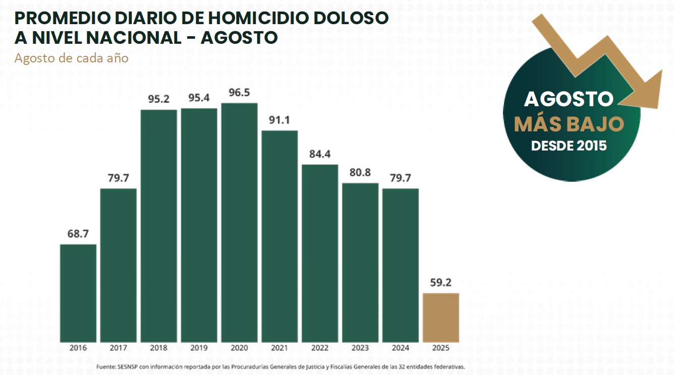 Homicidios de agosto
