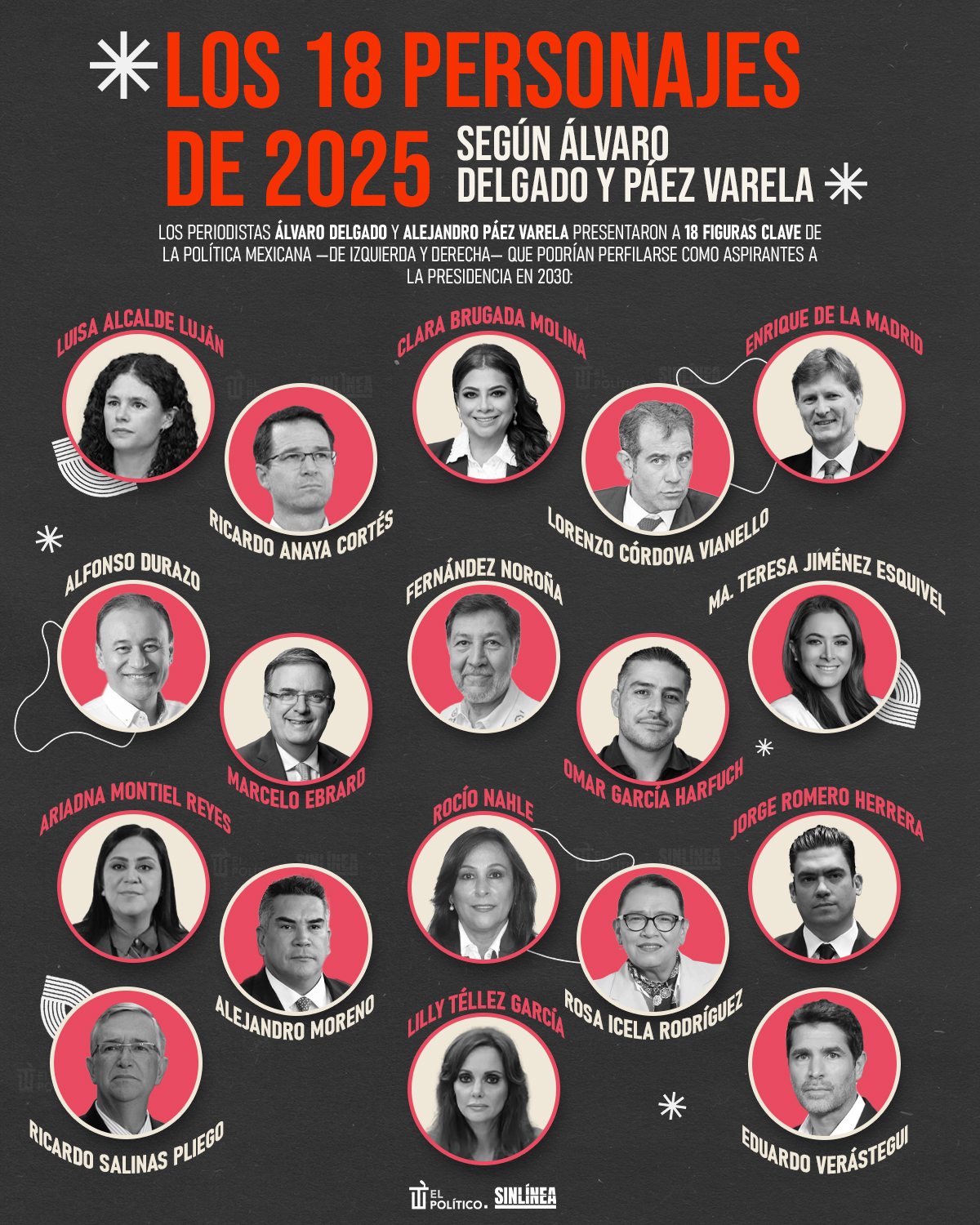Infografía los 18 personajes de 2025, según Álvaro Delgado y Páez Varela 
