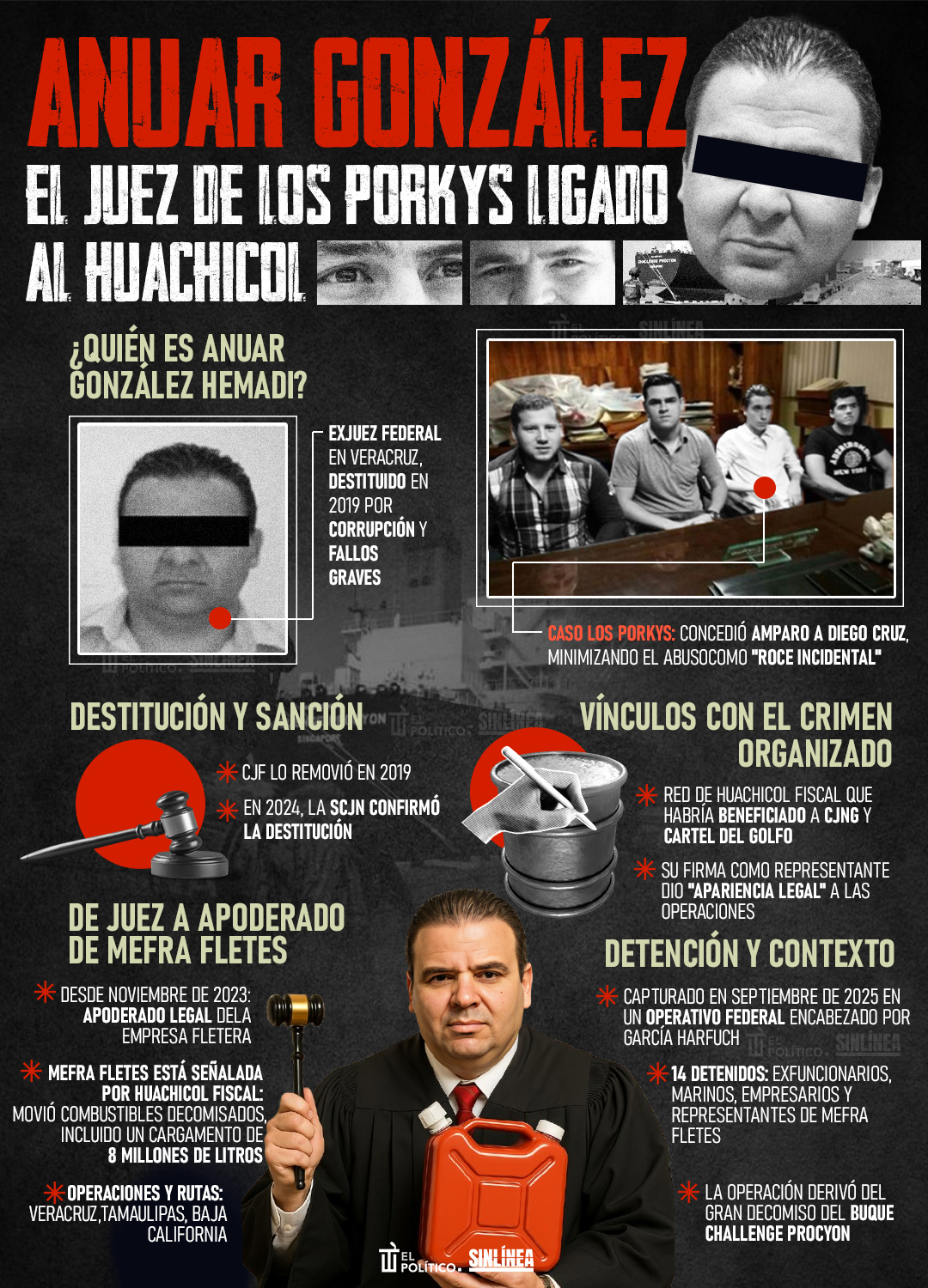 Infografía Anuar González: el juez de Los Porkys ligado al huachicol fiscal 