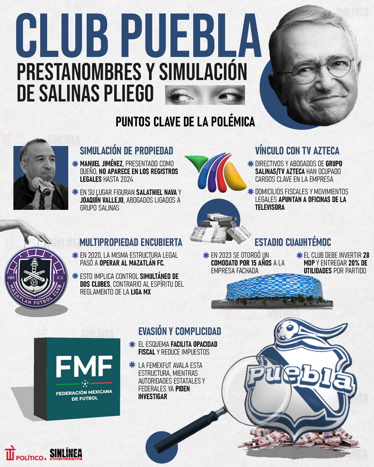 Infografía Club Puebla: prestanombres y simulación de Salinas Pliego