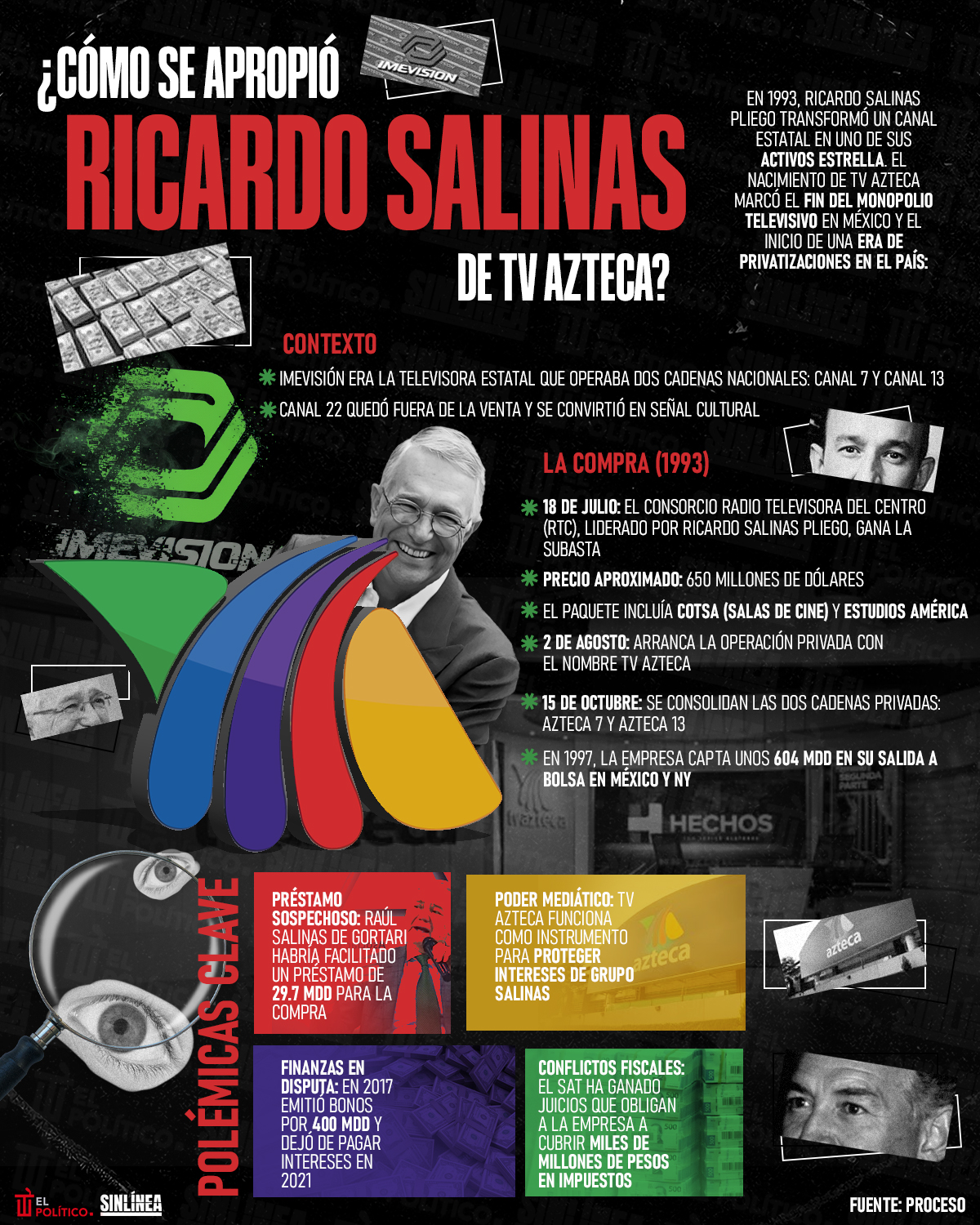 Infografía Ricardo Salinas Pliego y la adquisición de TV Azteca