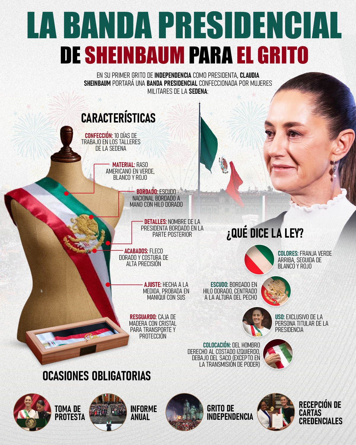 Infografía así es la banda presidencial de Sheinbaum