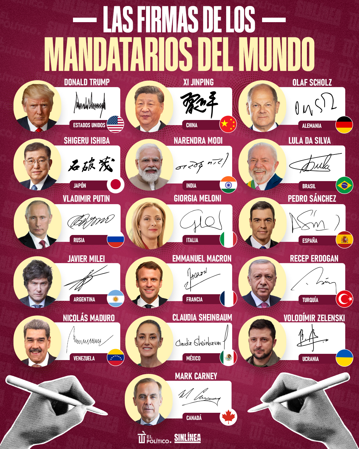 Infografía las firmas de los principales mandatarios del planeta 