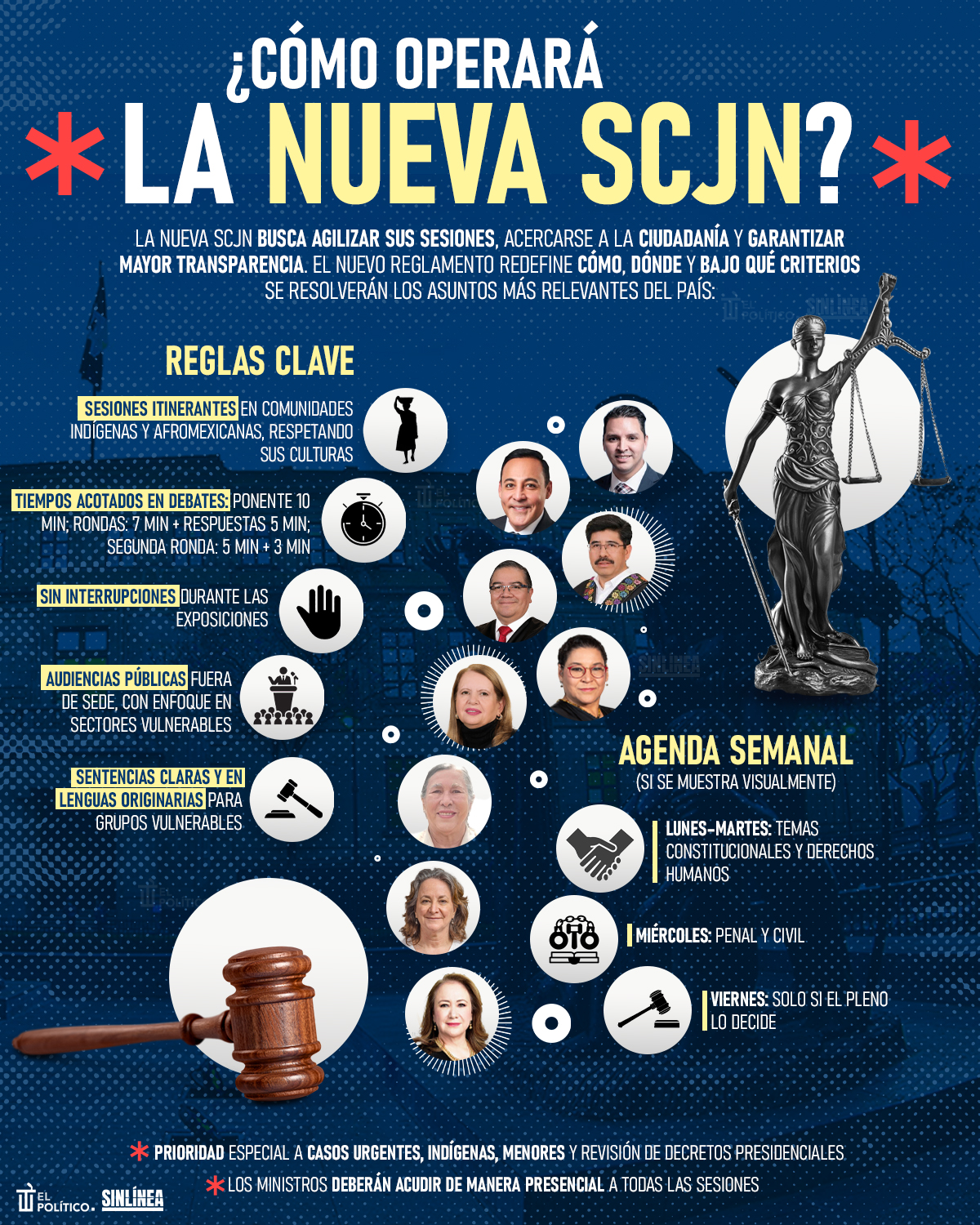 Infografía las nuevas reglas de operación de la nueva SCJN 