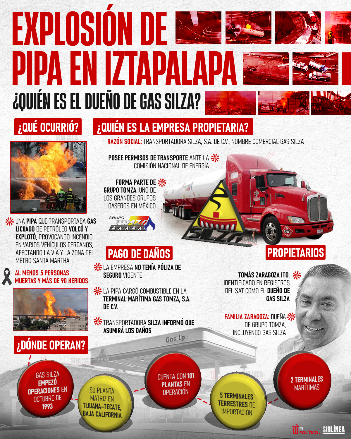 Infografía Gas Silza: ¿quién es el dueño de la gasera? 
