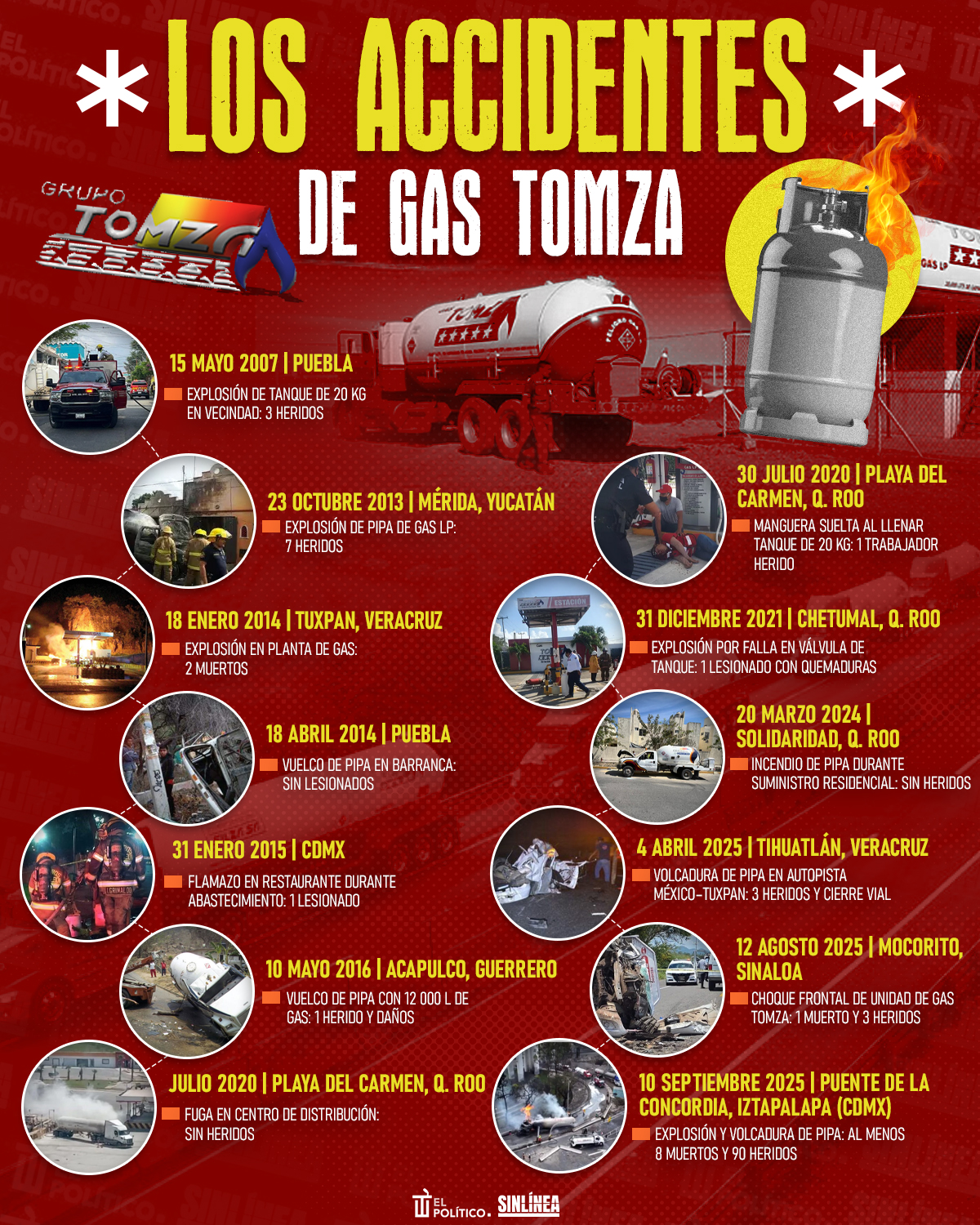 Infografía Gas Tomza y sus accidentes