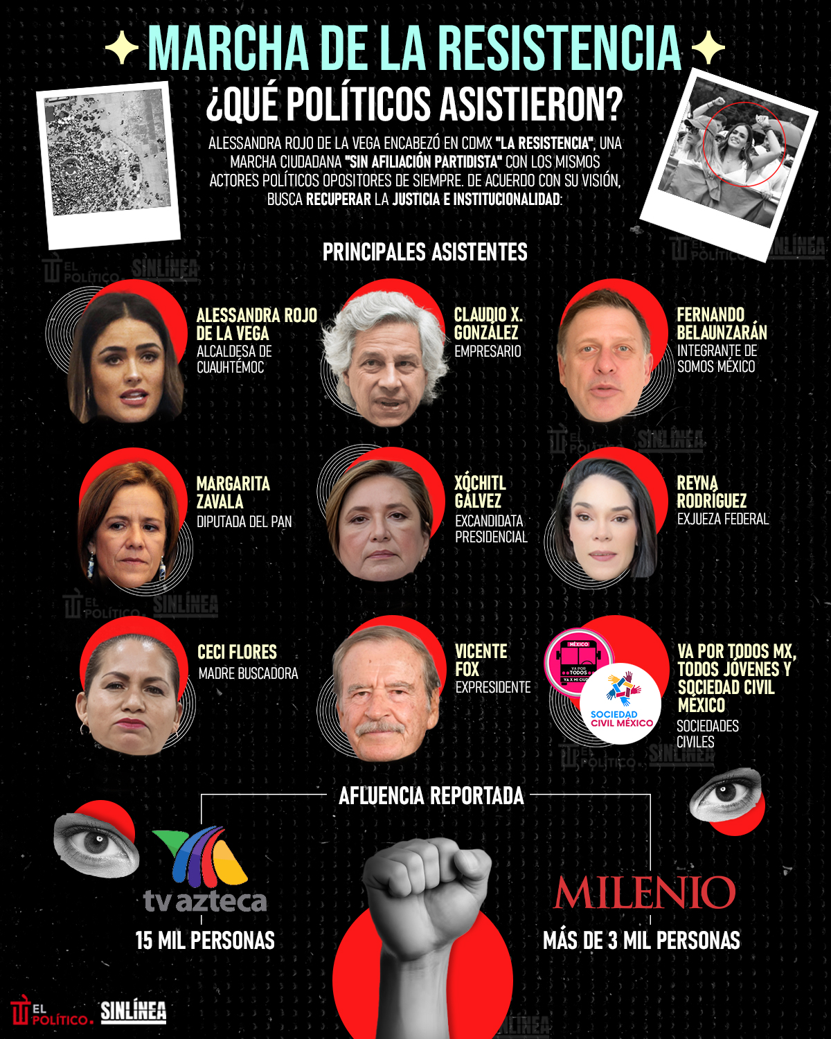 Infografía políticos y organizaciones en la Marcha de la Resistencia