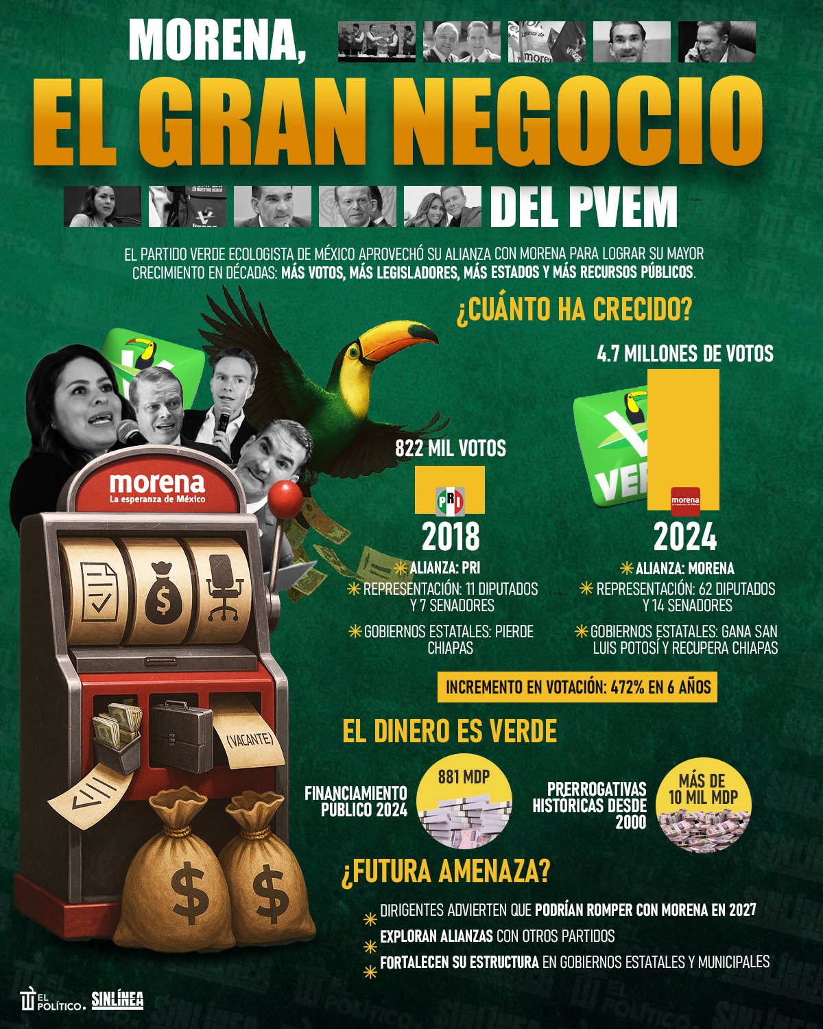 Infografía Morena: negociazo del PVEM 