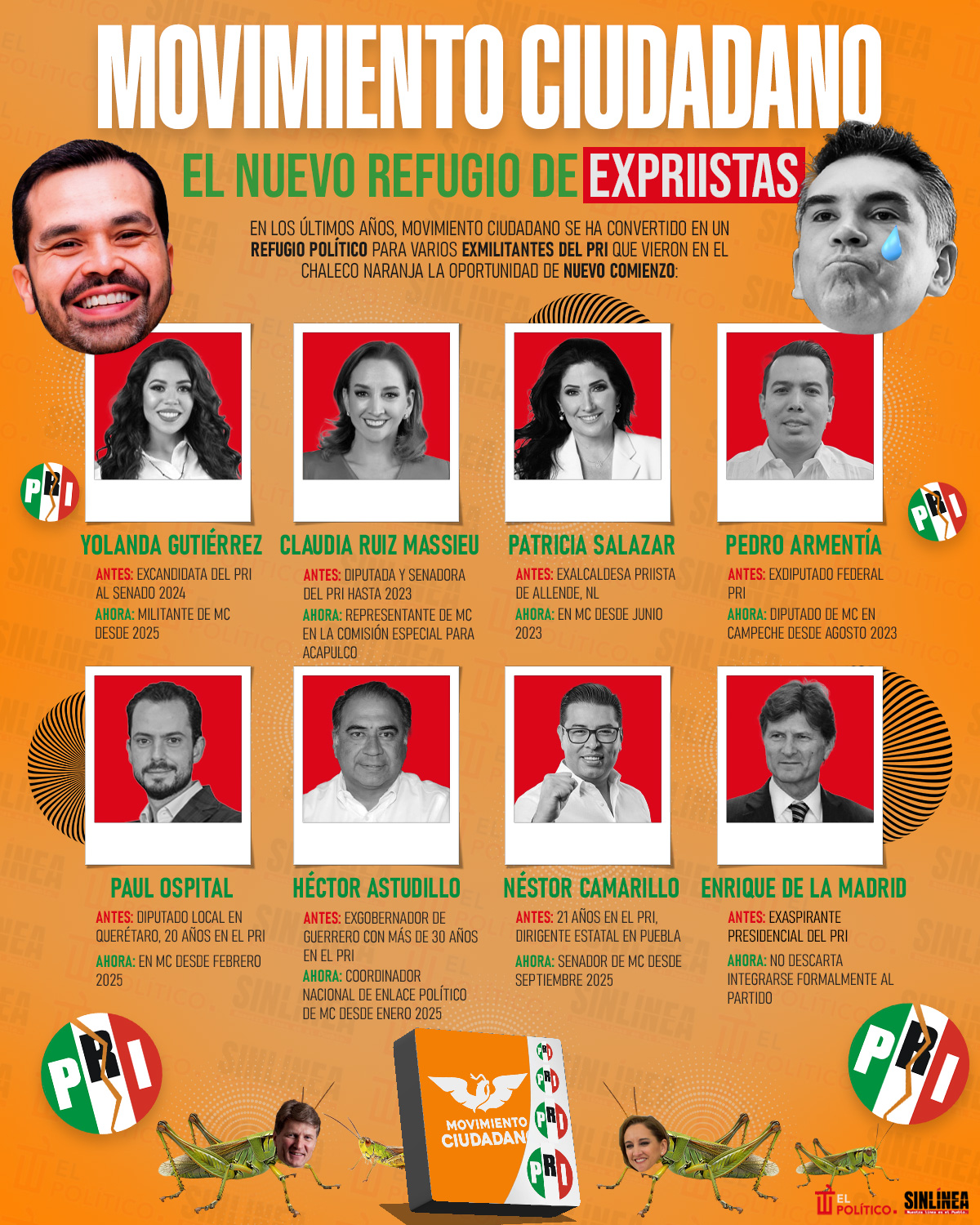 Infografía Movimiento Ciudadano: el nuevo refugio de expriistas
