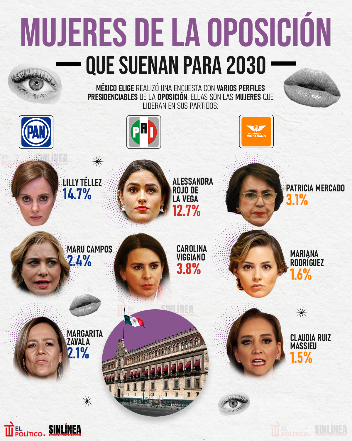 Infografía oposición: mujeres que suenan para 2030 