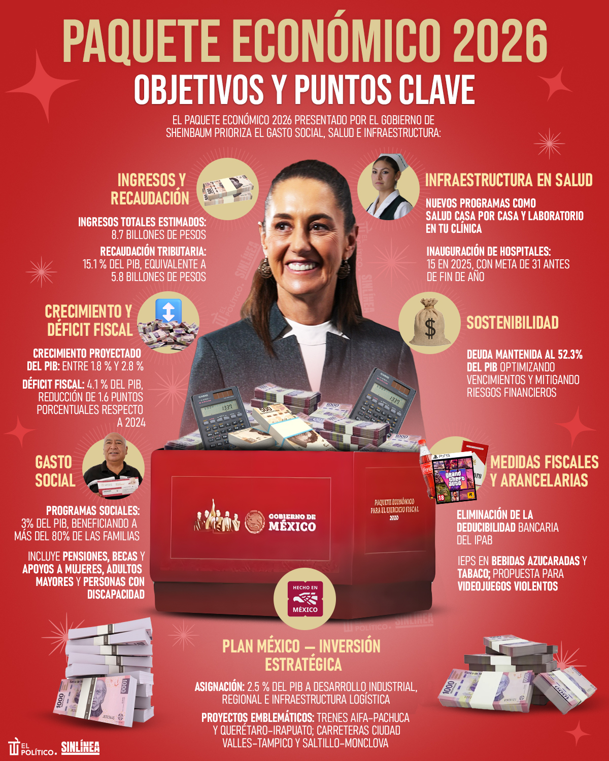 Infografía Paquete Económico 2026: objetivos y puntos más relevantes