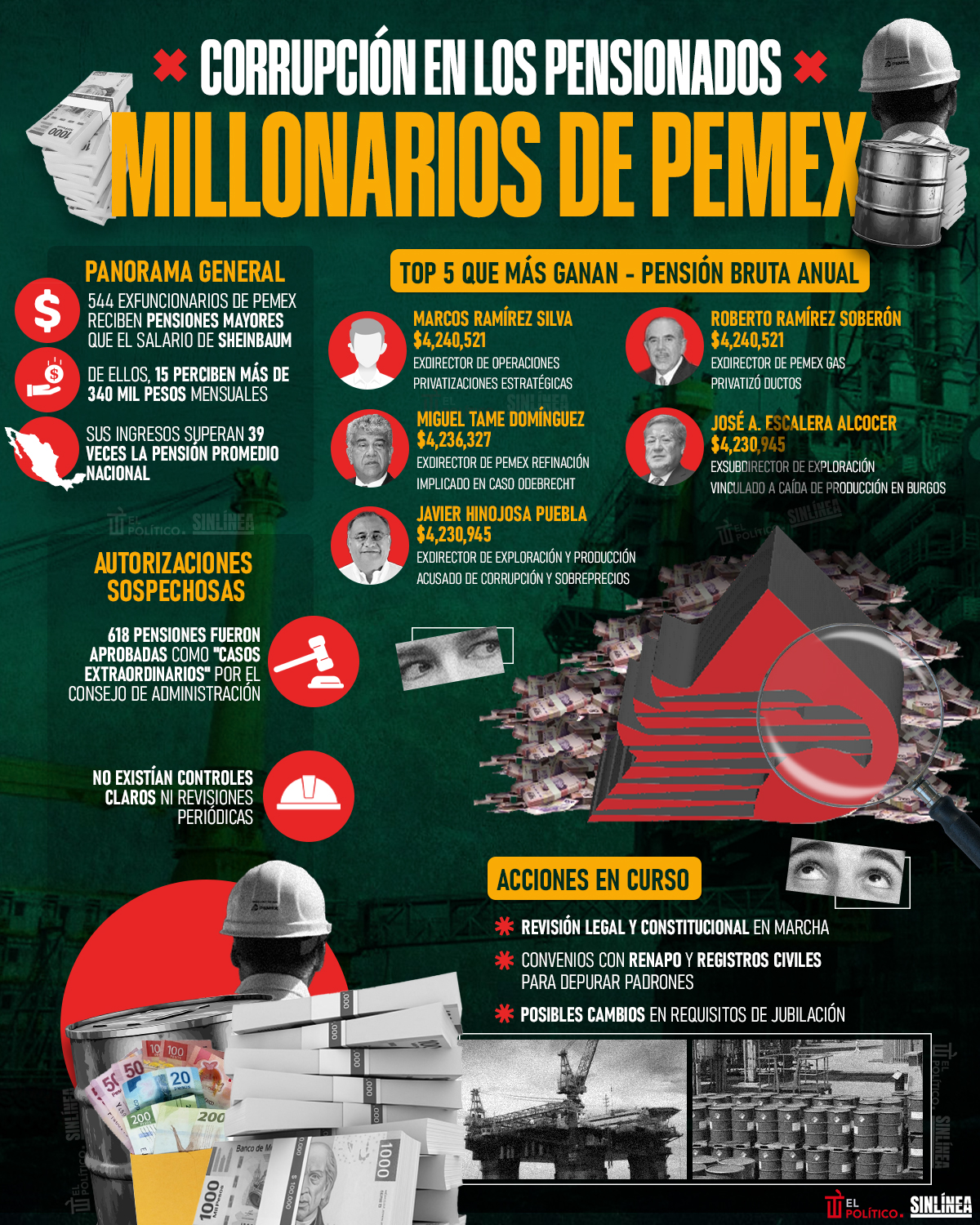Infografía la corrupción de pensionados millonarios de Pemex
