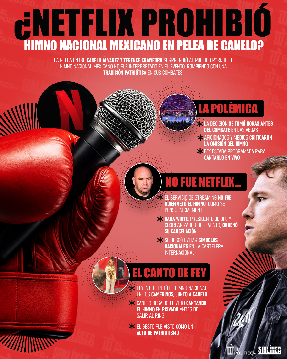 Infografía Netflix: ¿por qué prohibió el himno de México? 