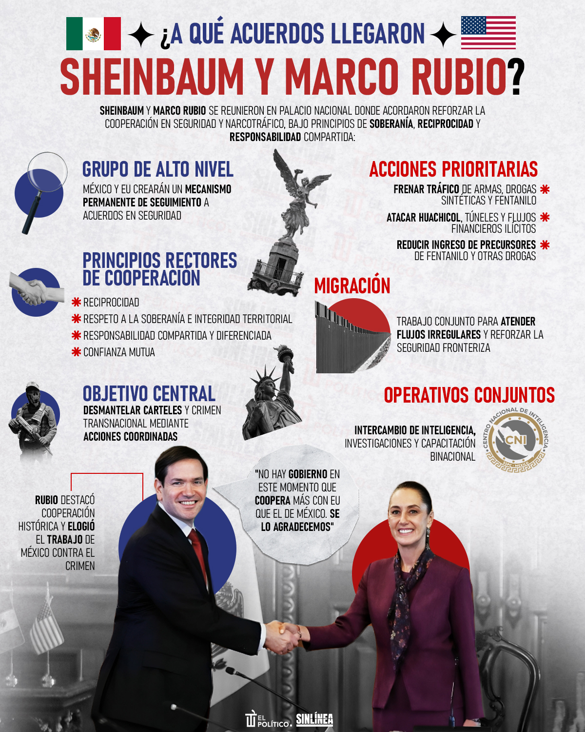 Infografía acuerdos de la reunión Sheinbaum-Rubio 