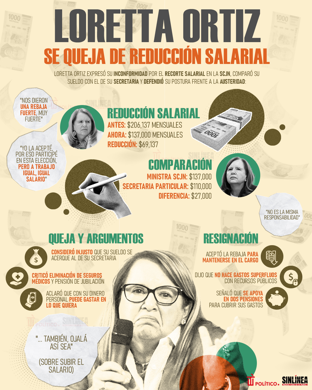 Infografía Loretta Ortiz y la reducción de su sueldo