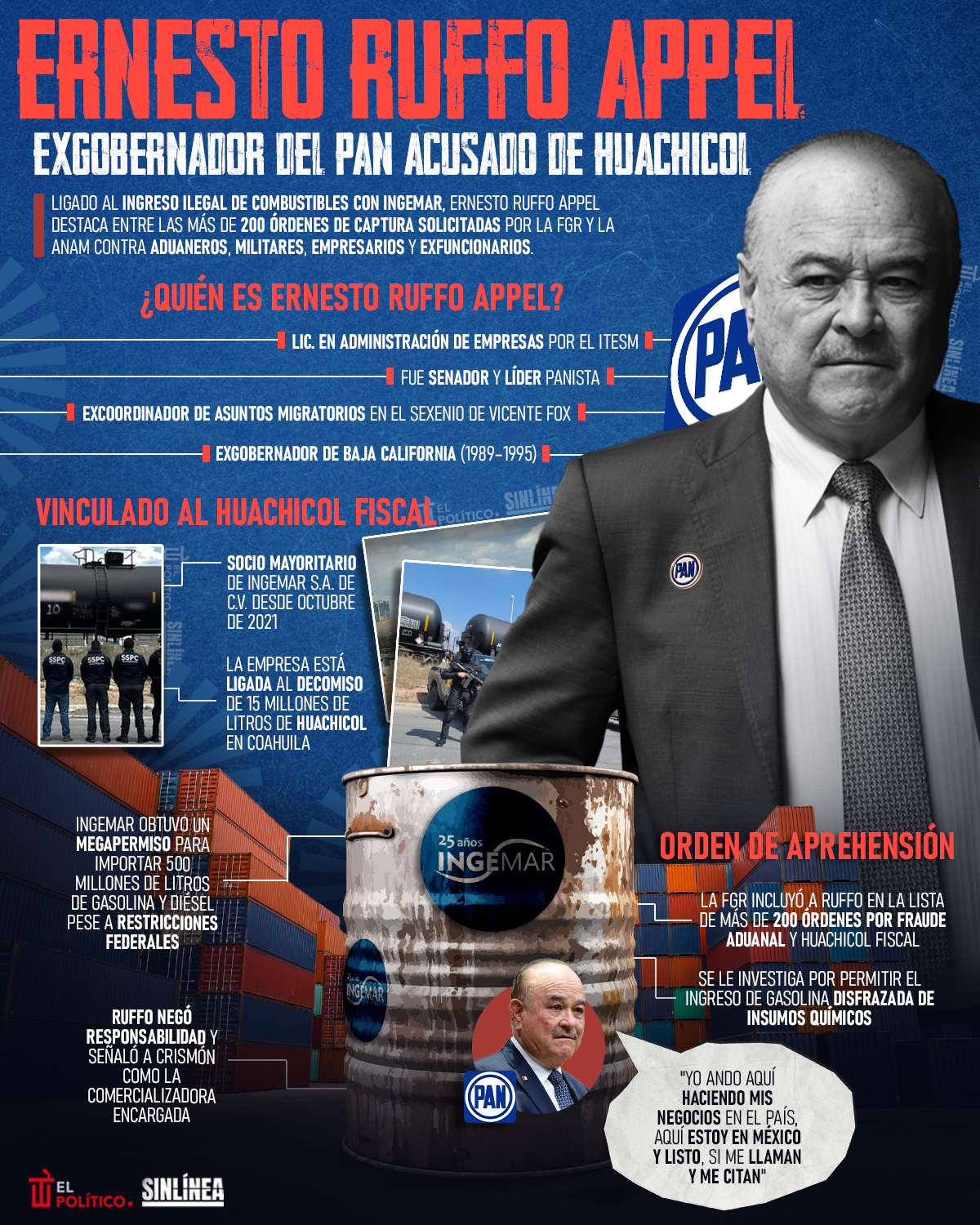 Infografía exgobernador del PAN Ernesto Ruffo y el huachicol