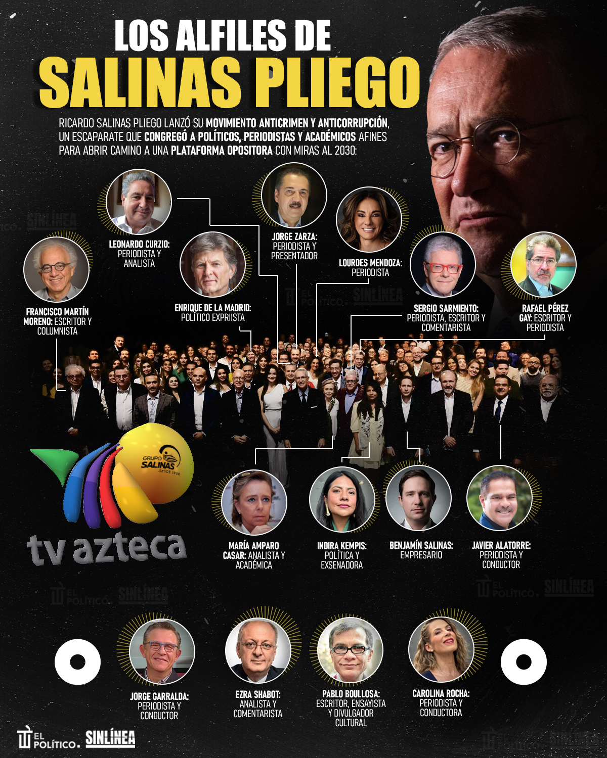 Infografía Salinas Pliego y sus fieles 