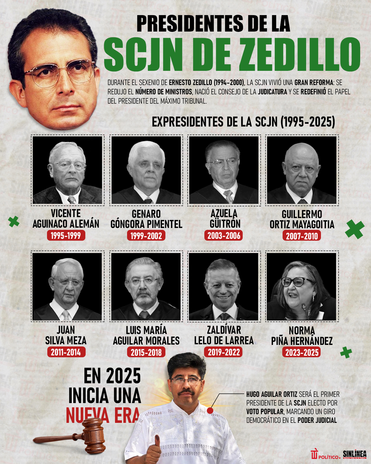 Infografía Club Puebla: prestanombres y simulación de Salinas Pliego 