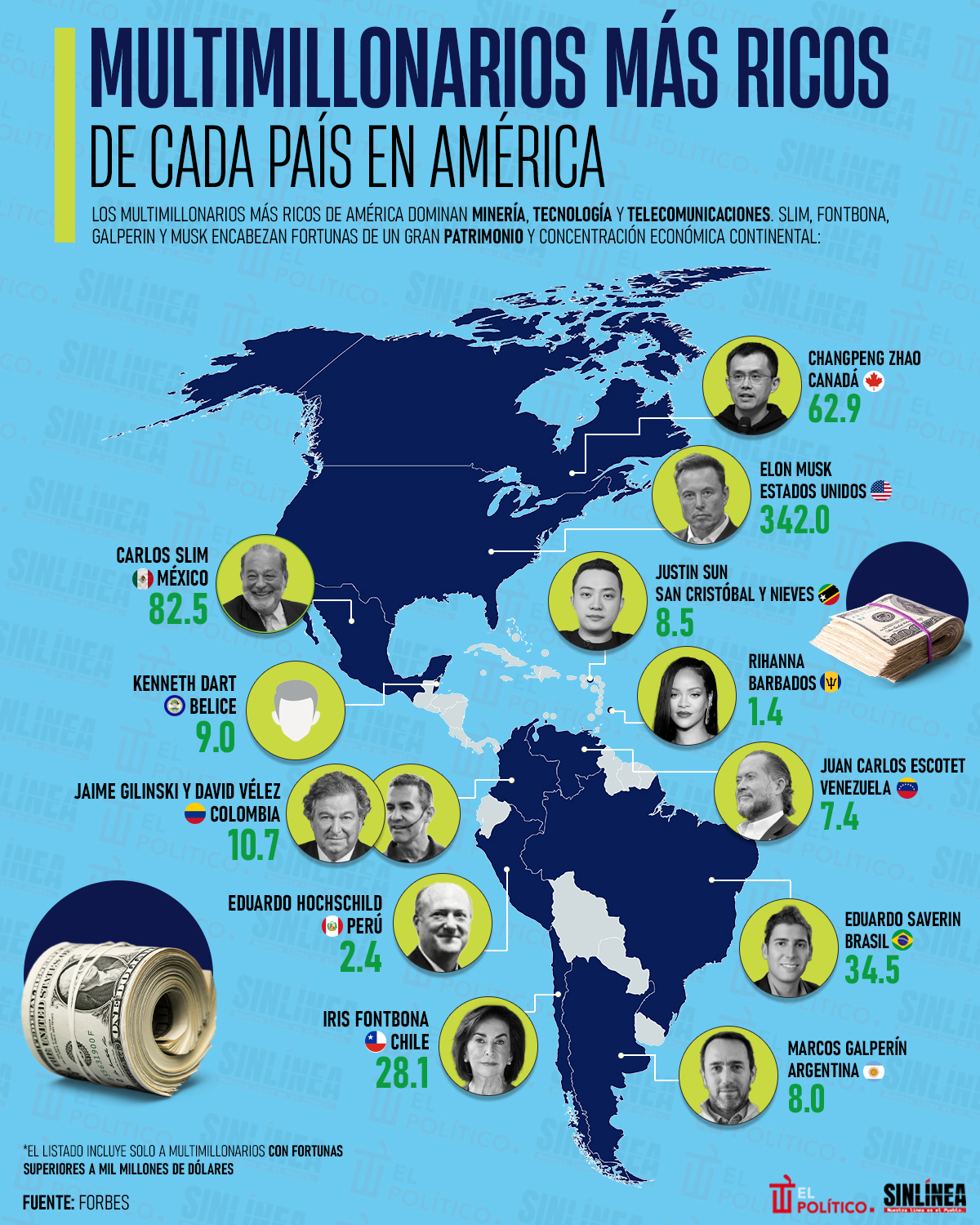 Infografía América: ellos son los multimillonarios de cada país