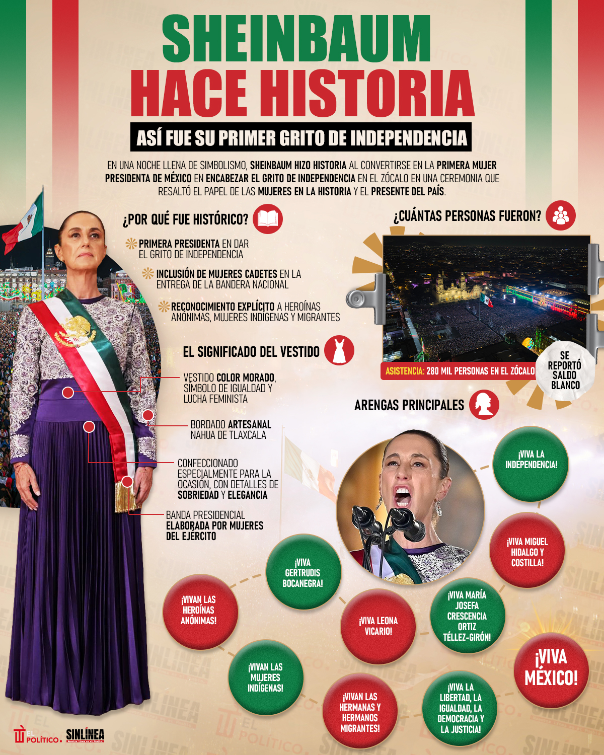 Infografía Sheinbaum y su primer Grito de Independencia 