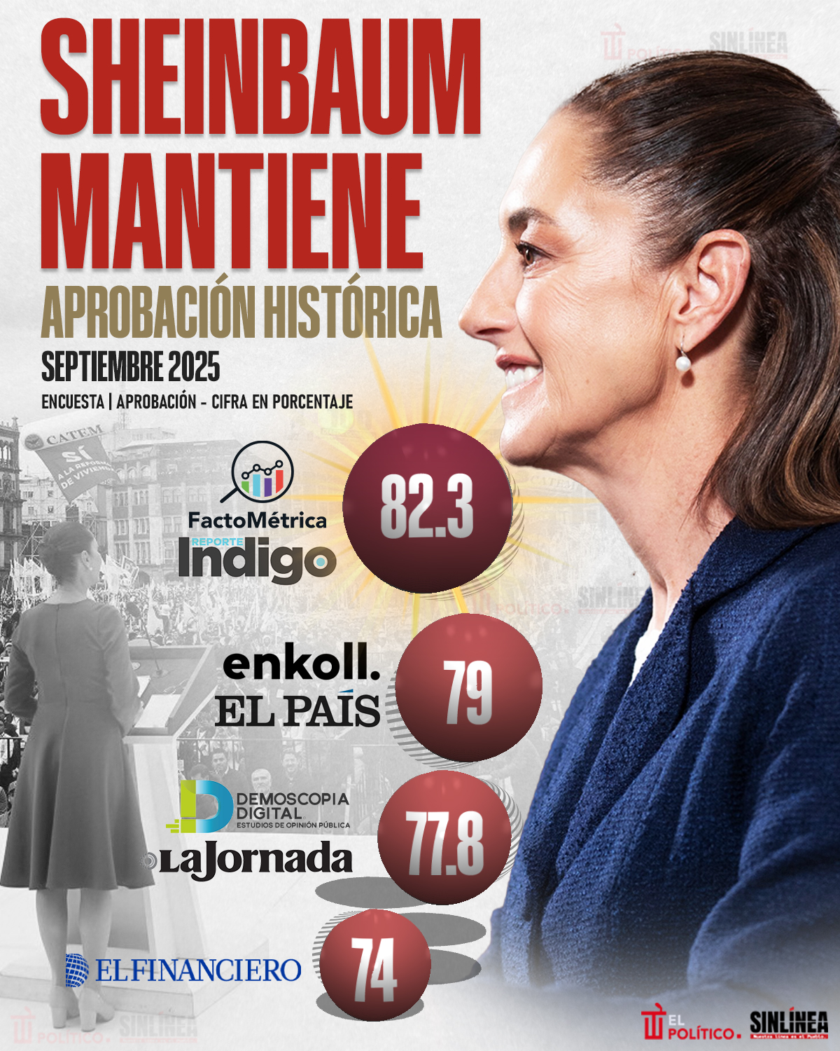 Infografía Sheinbaum mantiene aprobación histórica en septiembre
