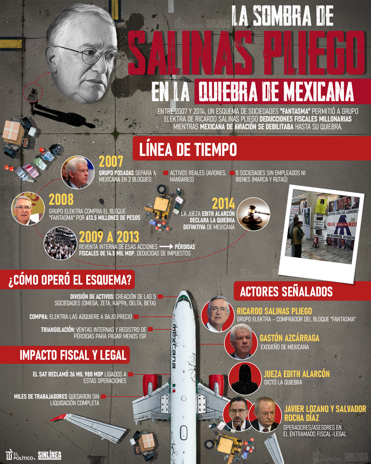 Infografía Mexicana de Aviación y la sombra de Salinas Pliego