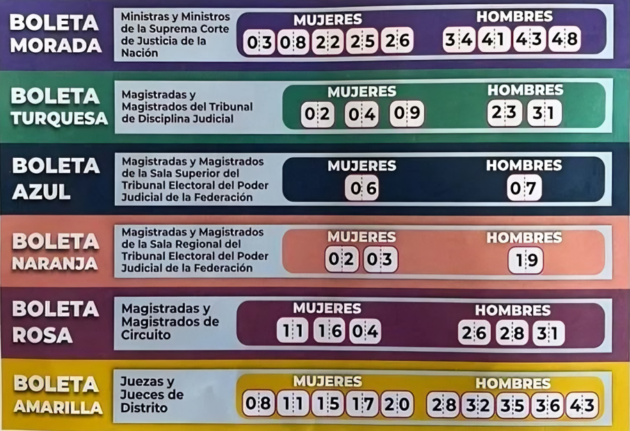 ONU pide a México evitar vicios en elección judicial de 2027