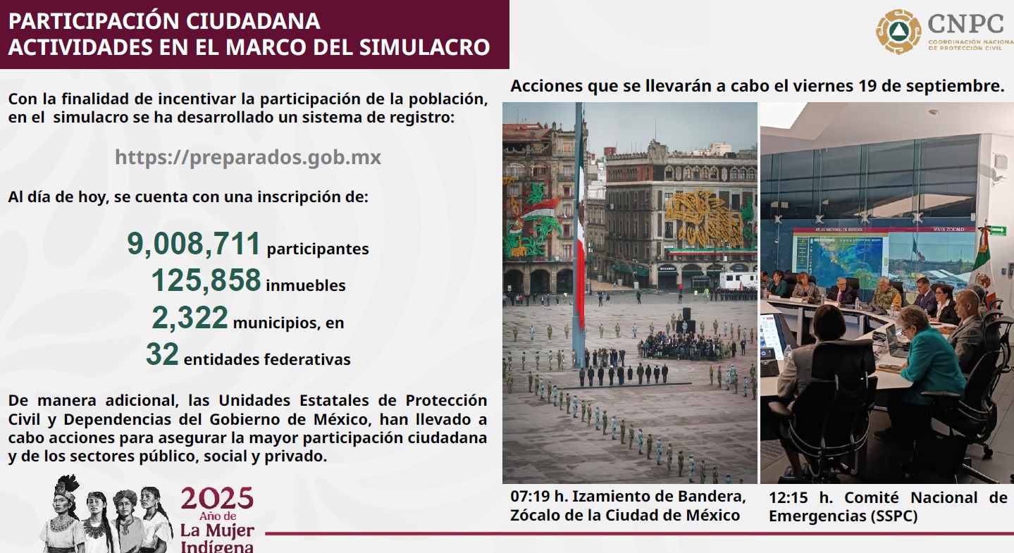 Participación simulacro