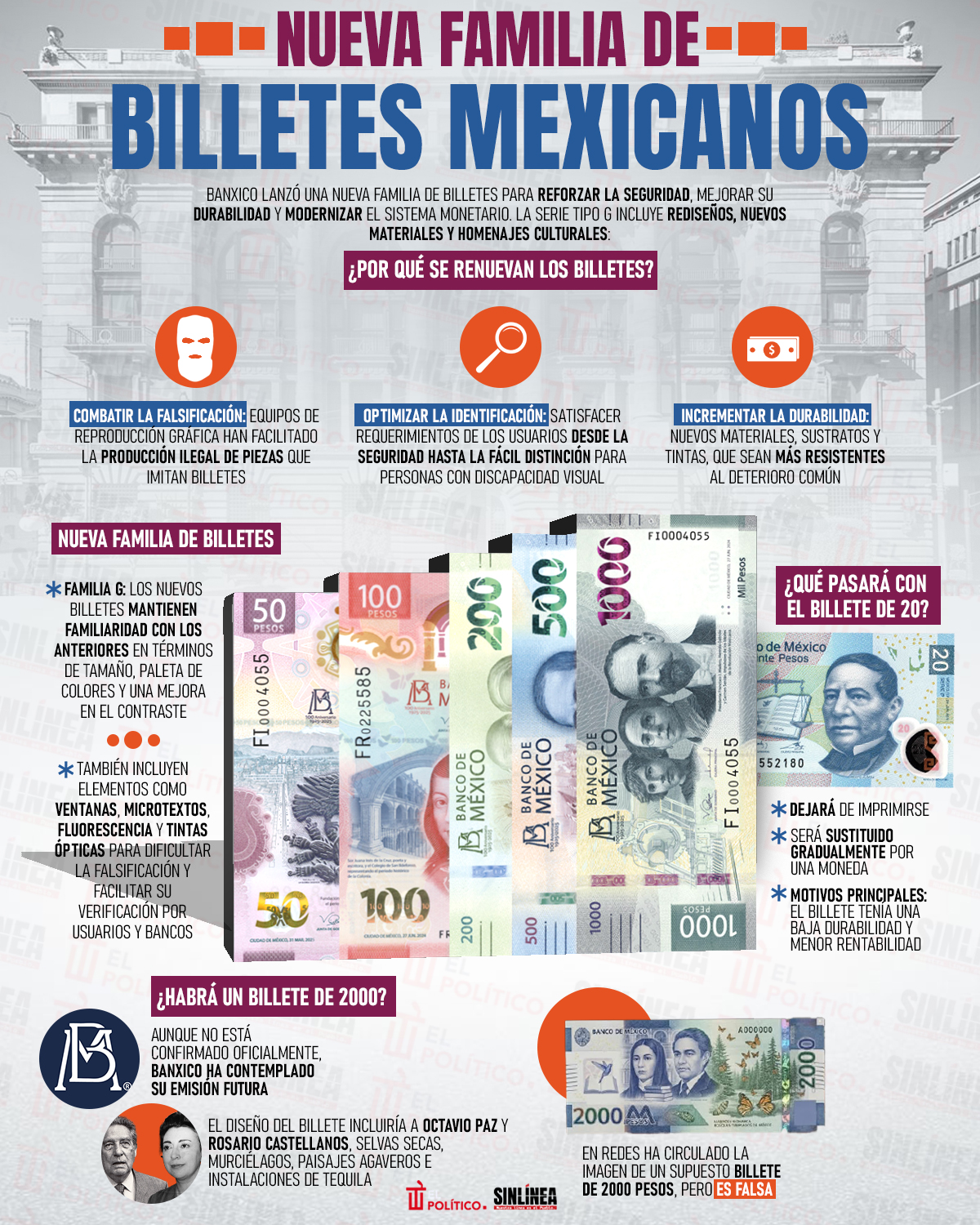 Infografía los nuevos billetes anunciados por Banxico