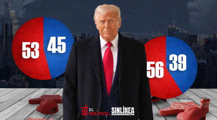 Donald Trump: aprobación cae a su nivel más bajo