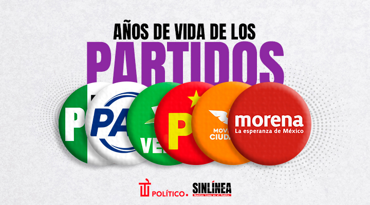 Partidos políticos en México: ¿cuántos años tienen?