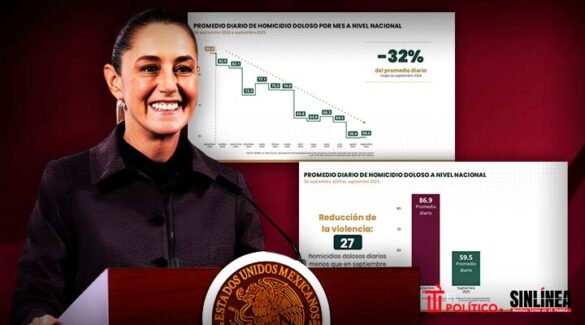 Sheinbaum da resultados en seguridad: homicidios bajan 32% en su primer año