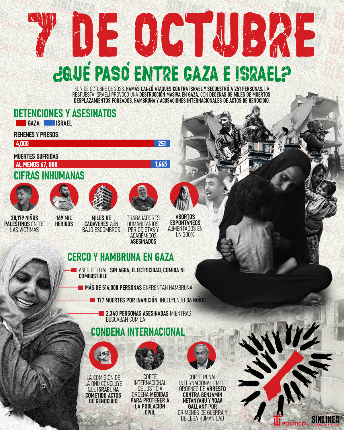 Infografía 7 de octubre: el día que empezó el genocidio