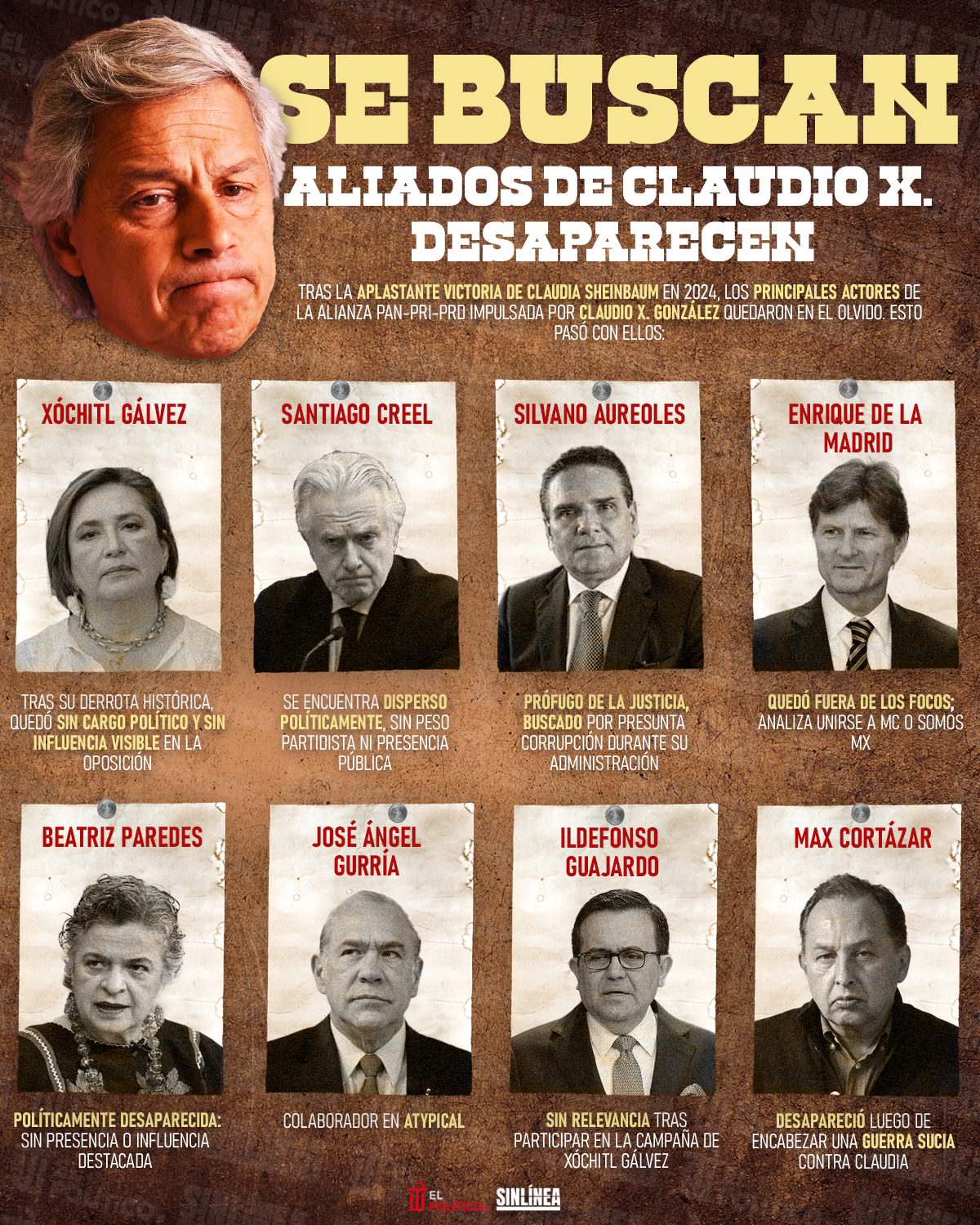 Infografía aliados de Claudio X. González desaparecen tras derrota de 2024