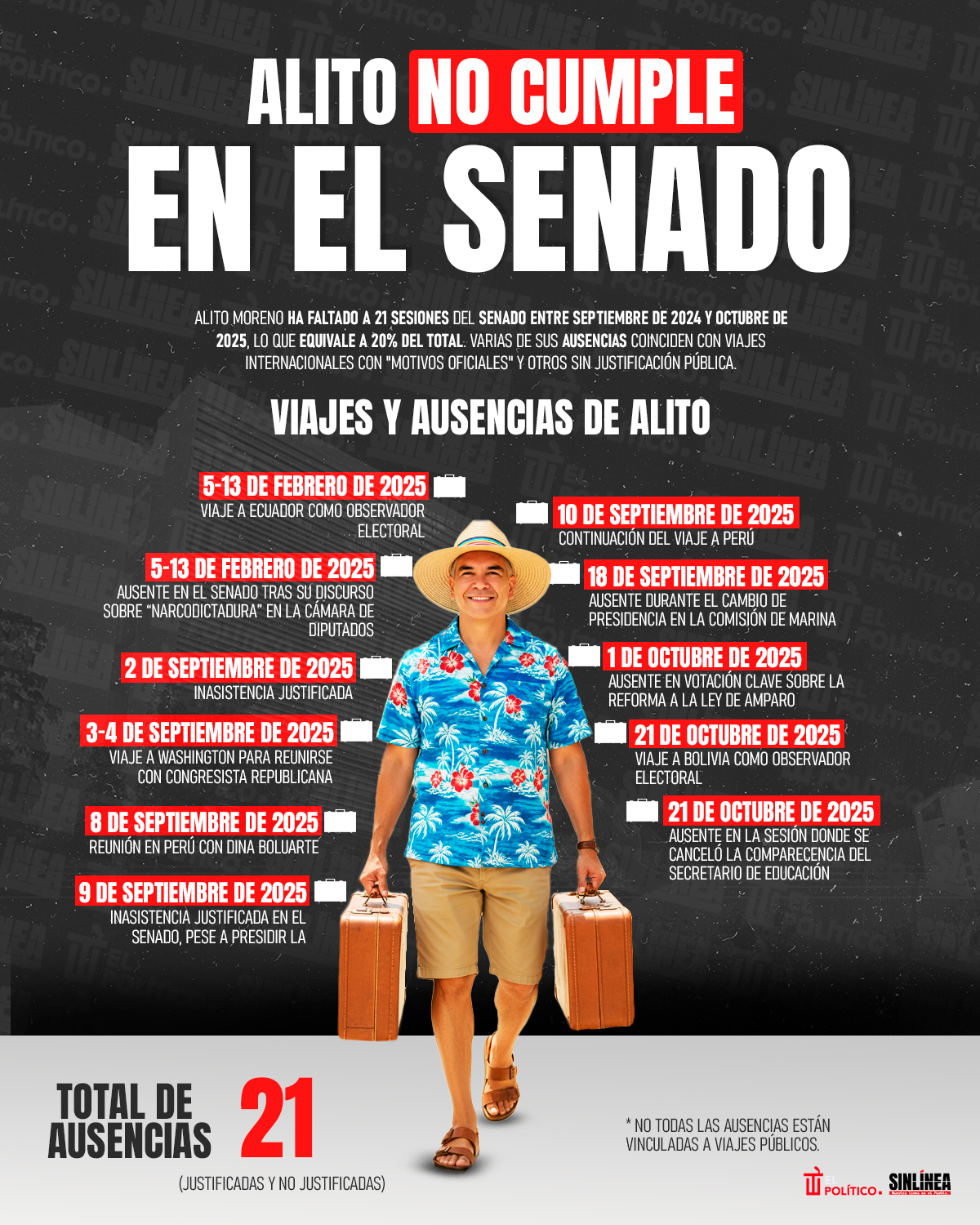 Infografía Alito Moreno abandonó Senado para viajar al extranjero 