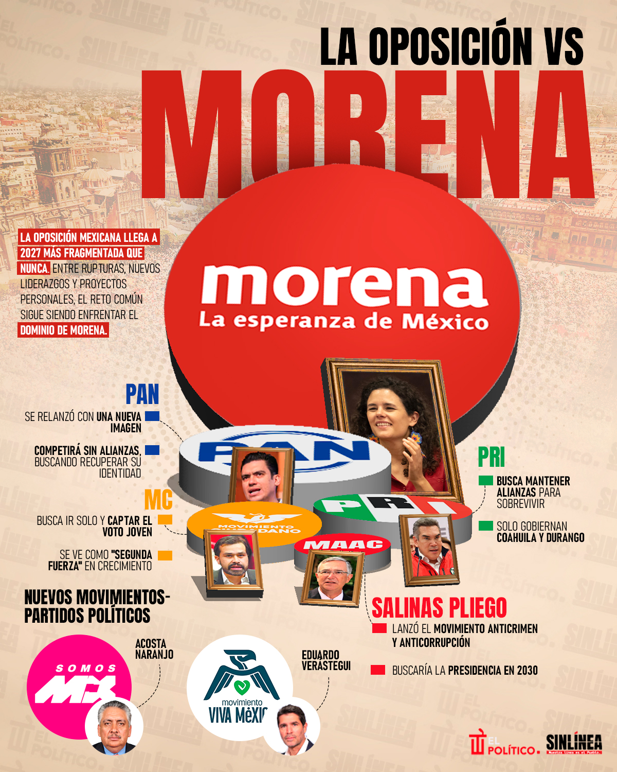 Infografía la oposición rumbo a 2027 para enfrentar a Morena 