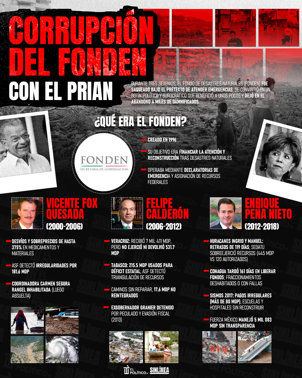 Infografía la corrupción del Fonden con Fox, Calderón y Peña
