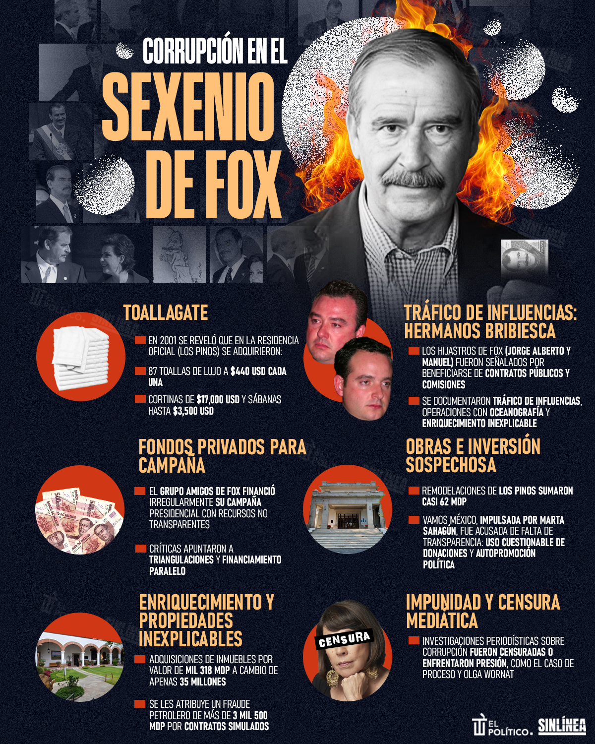 Infografía Vicente Fox y sus mayores escándalos de corrupción