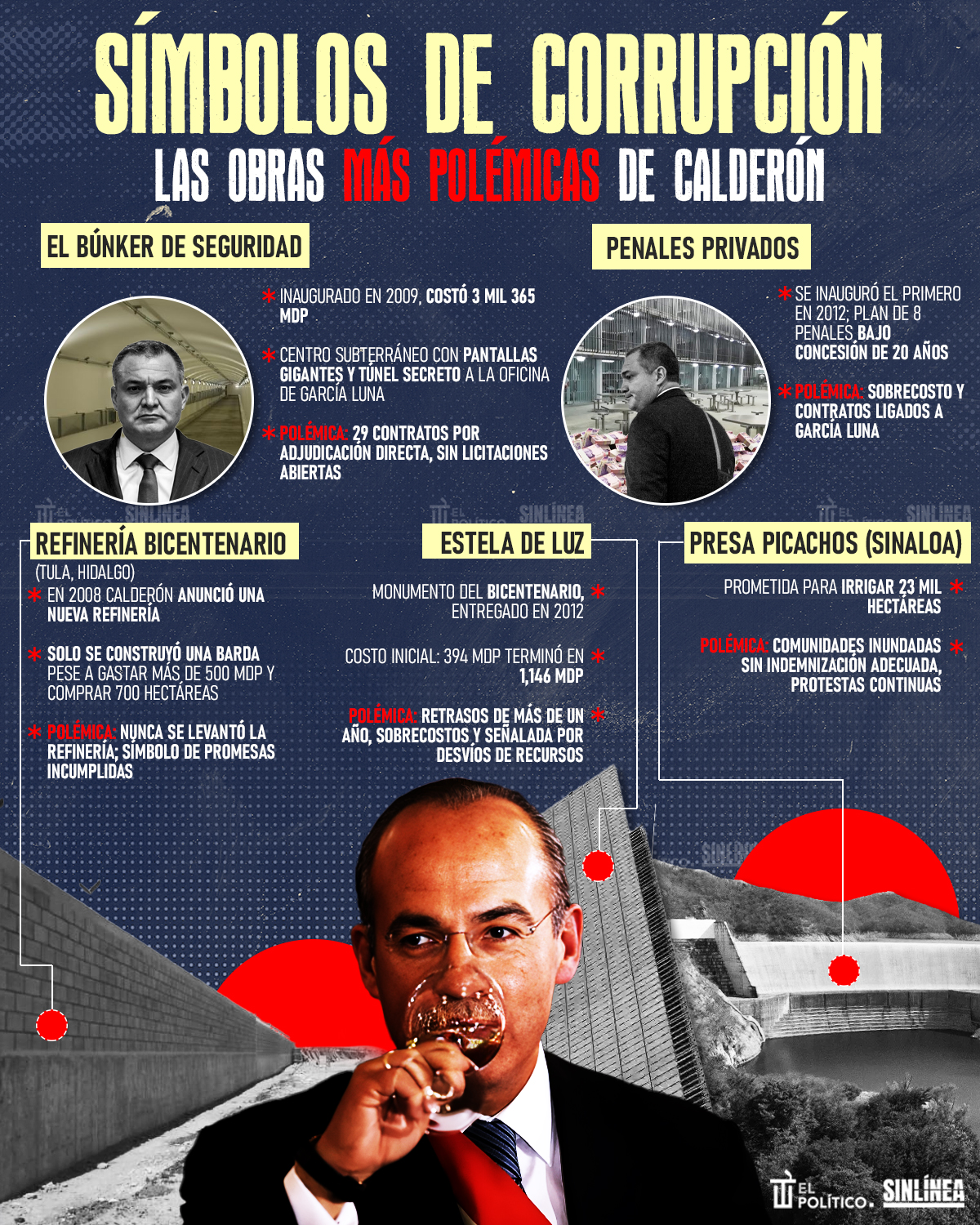 Infografía las obras más polémicas del sexenio de Calderón 