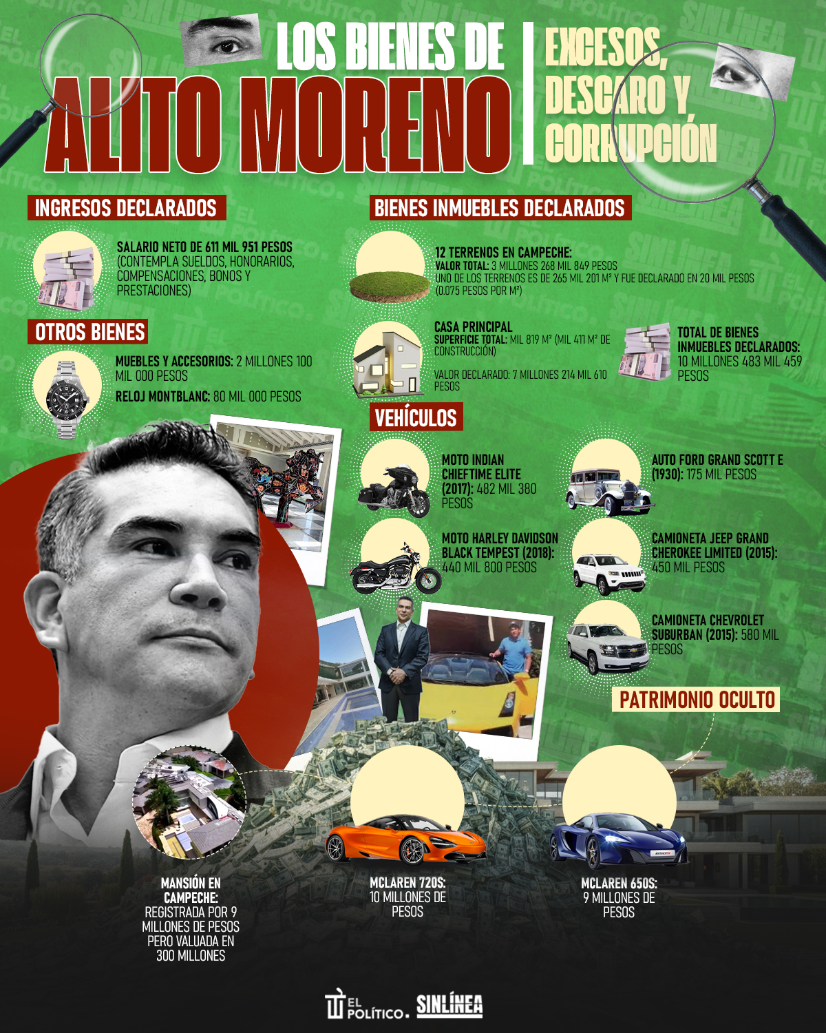 Infografía Alito Moreno: bienes según declaración patrimonial 