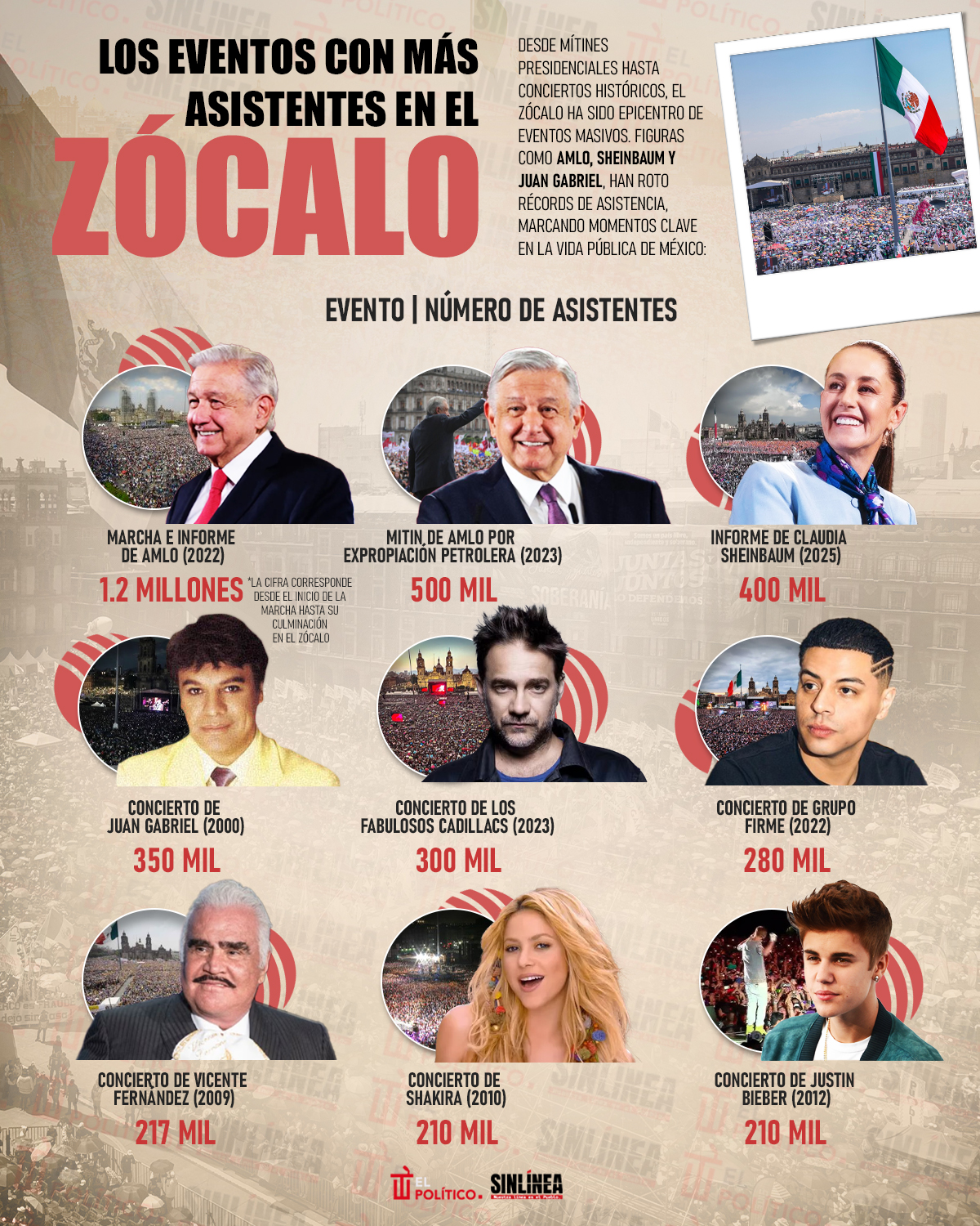 Infografía Zócalo: los eventos con más asistentes que ha tenido