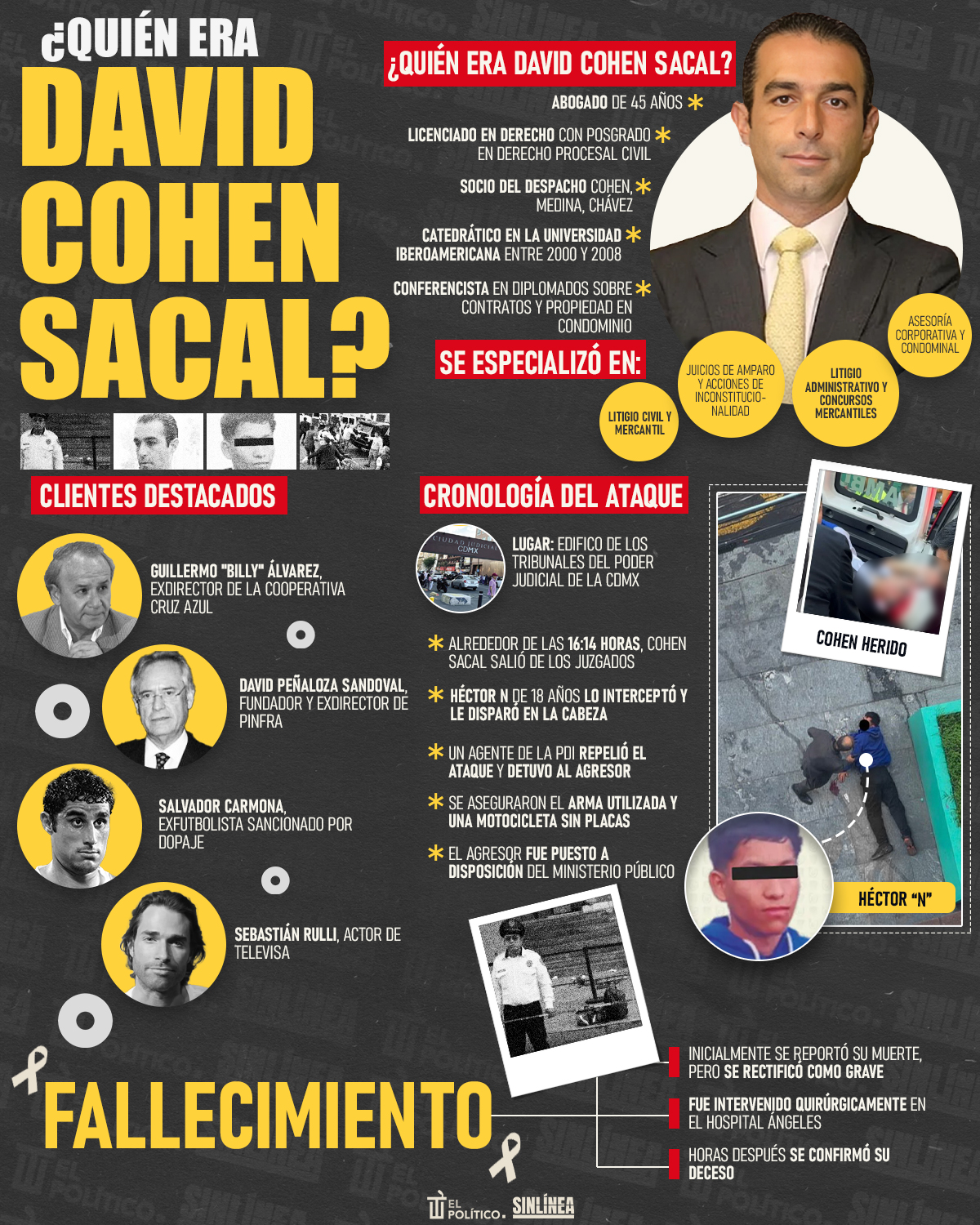 Infografía David Cohen Sacal: exabogado de Billy Álvarez asesinado